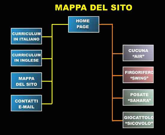MAPPA DEL SITO